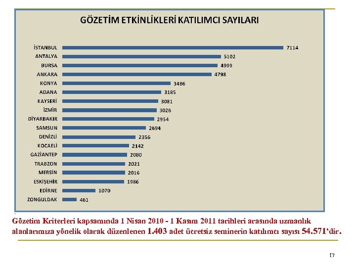 0 Gözetim Kriterleri kapsamında 1 Nisan 2010 - 1 Kasım 2011 tarihleri arasında uzmanlık