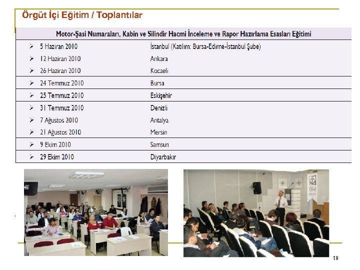 0 Örgüt İçi Eğitim / Toplantılar 18 