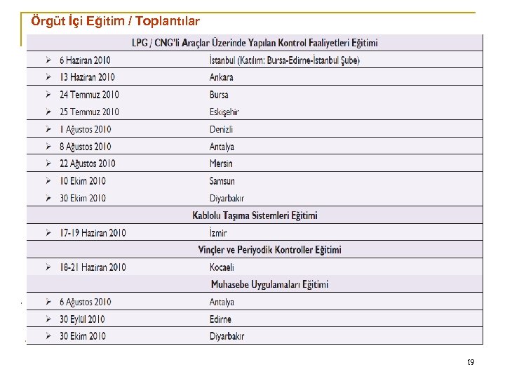0 Örgüt İçi Eğitim / Toplantılar 19 