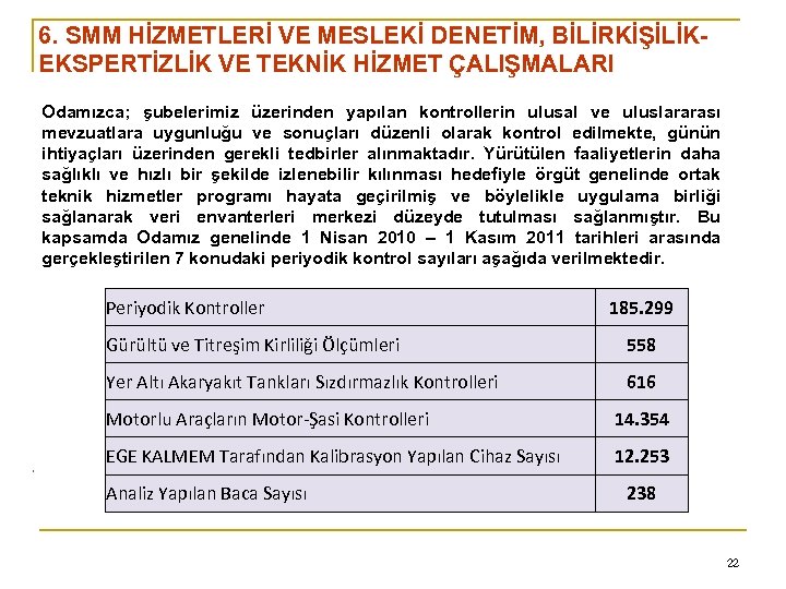 6. SMM HİZMETLERİ VE MESLEKİ DENETİM, BİLİRKİŞİLİKEKSPERTİZLİK VE TEKNİK HİZMET ÇALIŞMALARI Odamızca; şubelerimiz üzerinden