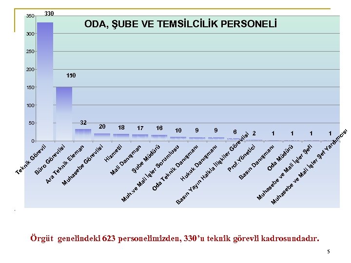 0 n Ya yı uk uk H D ü an su m lu ış