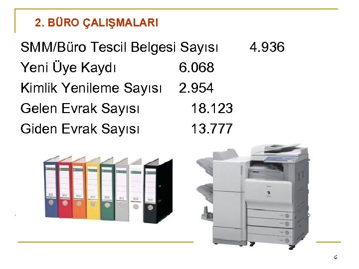2. BÜRO ÇALIŞMALARI 4. 936 0 SMM/Büro Tescil Belgesi Sayısı Yeni Üye Kaydı 6.