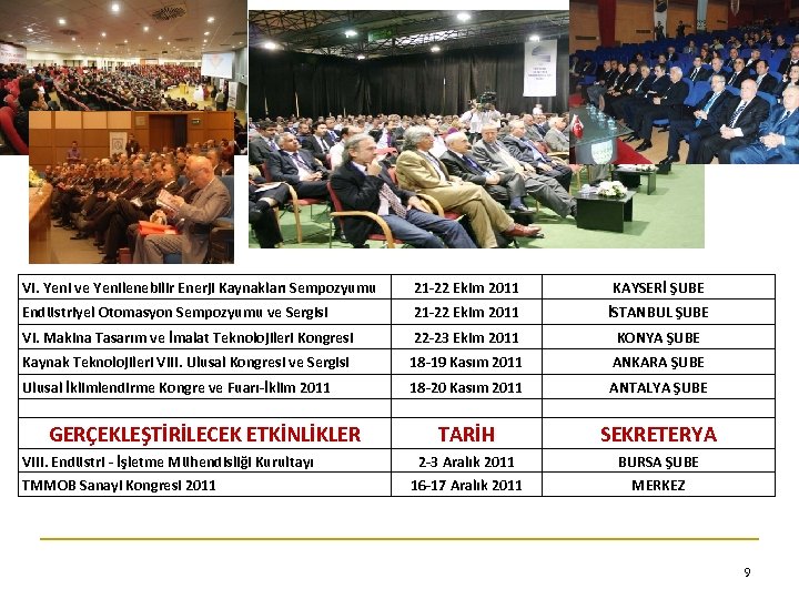 VI. Yeni ve Yenilenebilir Enerji Kaynakları Sempozyumu 21 -22 Ekim 2011 KAYSERİ ŞUBE Endüstriyel