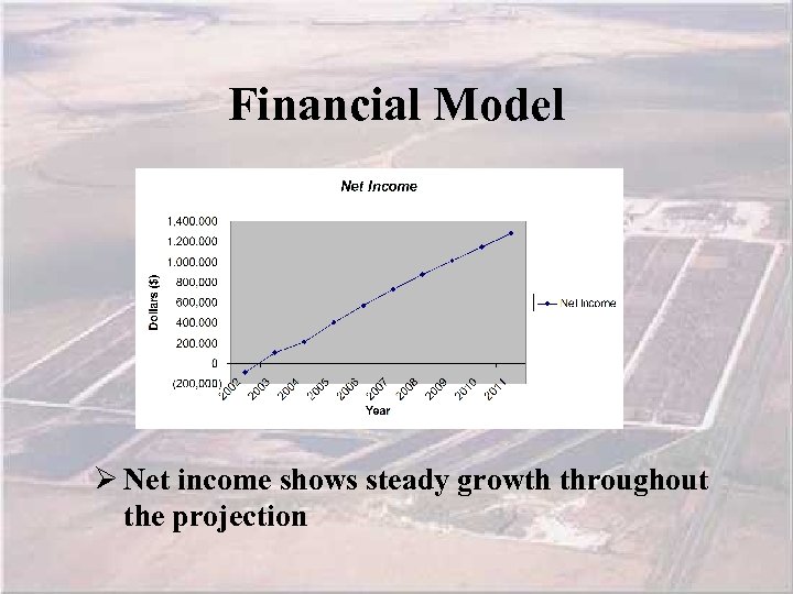 Financial Model Ø Net income shows steady growth throughout the projection 