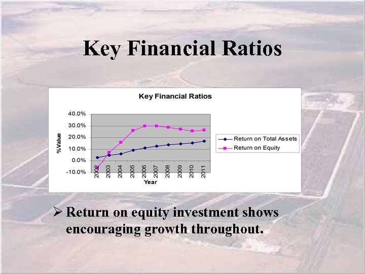 Key Financial Ratios Ø Return on equity investment shows encouraging growth throughout. 