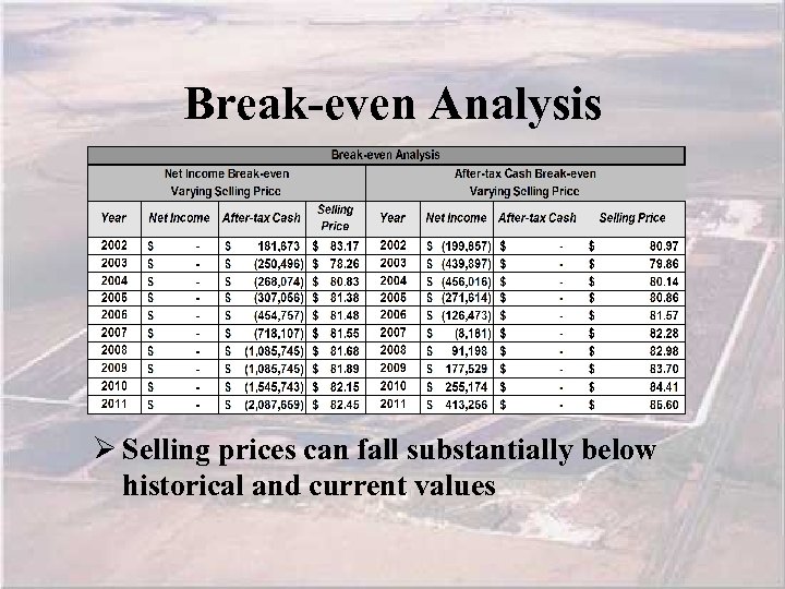 Break-even Analysis Ø Selling prices can fall substantially below historical and current values 