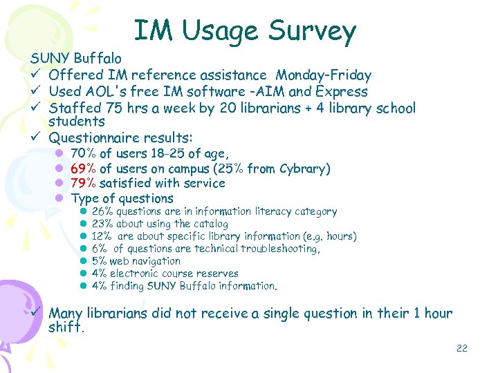 IM Usage Survey SUNY Buffalo ü Offered IM reference assistance Monday-Friday ü Used AOL's