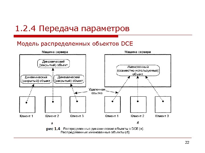1. 2. 4 Передача параметров Модель распределенных обьектов DCE 22 