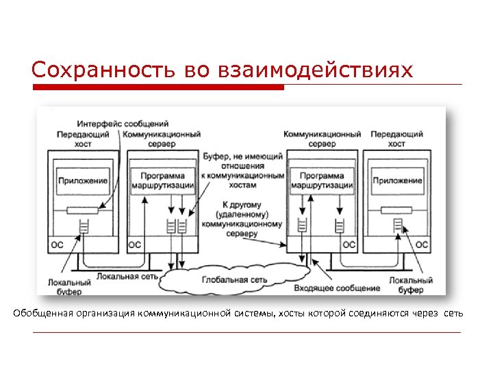 Сохранность во взаимодействиях Обобщенная организация коммуникационной системы, хосты которой соединяются через сеть 
