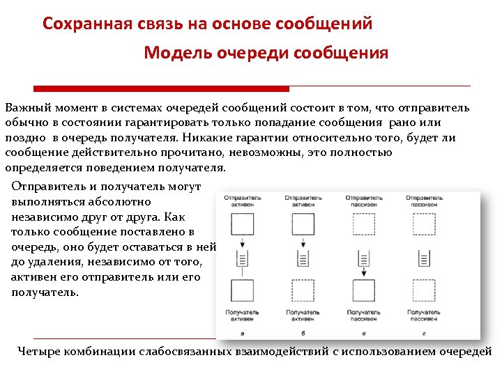Сохранная связь на основе сообщений Модель очереди сообщения Важный момент в системах очередей сообщений