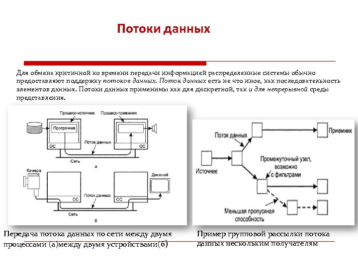 Последовательность элементов данных