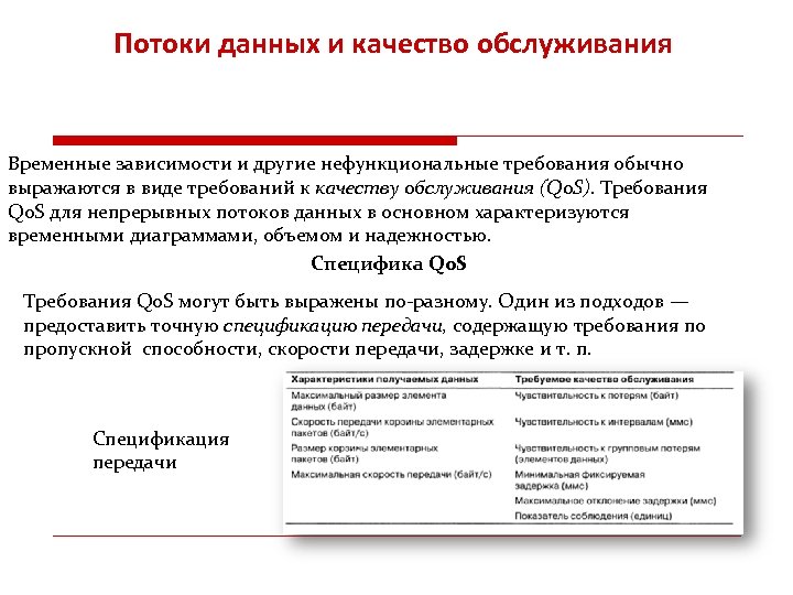 Потоки данных и качество обслуживания Временные зависимости и другие нефункциональные требования обычно выражаются в