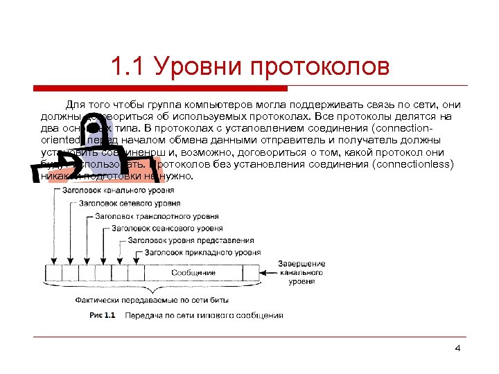 1. 1 Уровни протоколов Для того чтобы группа компьютеров могла поддерживать связь по сети,