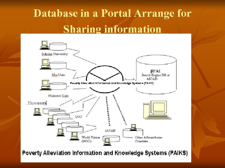 Database in a Portal Arrange for Sharing information 