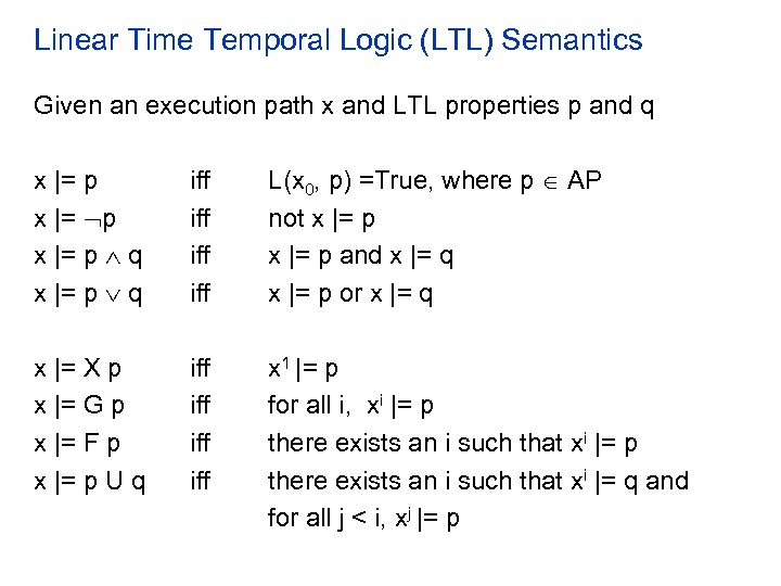 Linear Time Temporal Logic (LTL) Semantics Given an execution path x and LTL properties