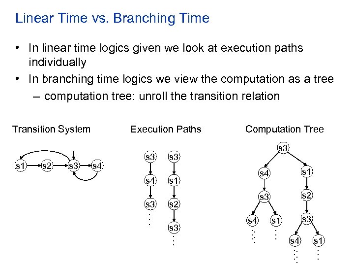 Linear Time vs. Branching Time • In linear time logics given we look at