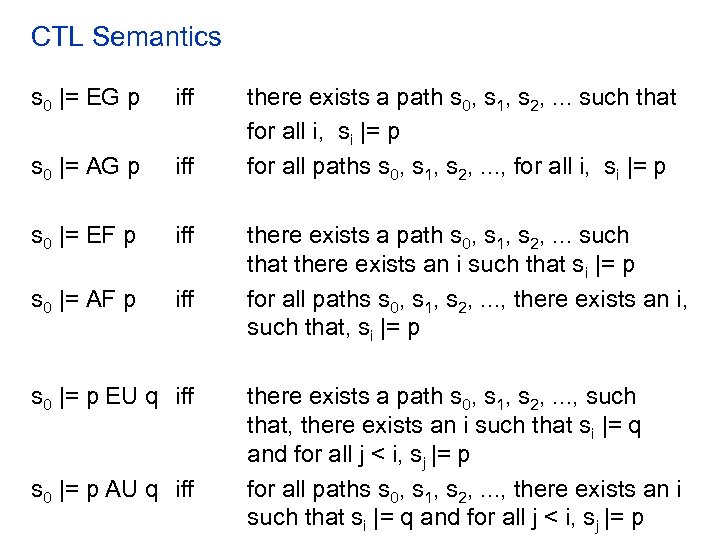 CTL Semantics s 0 |= EG p iff s 0 |= AG p iff