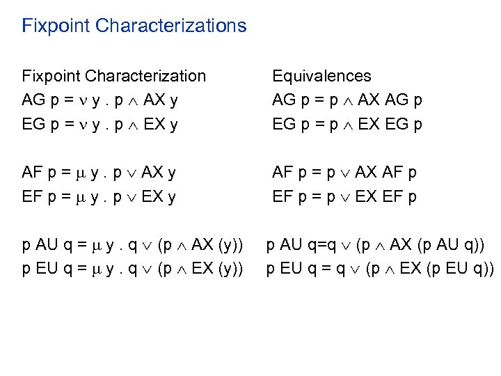 Fixpoint Characterizations Fixpoint Characterization AG p = y. p AX y EG p =