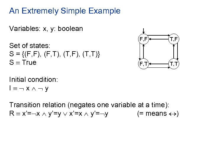 An Extremely Simple Example Variables: x, y: boolean Set of states: S = {(F,