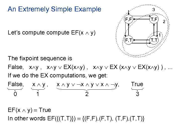 An Extremely Simple Example 3 F, F T, F Let’s compute EF(x y) 2
