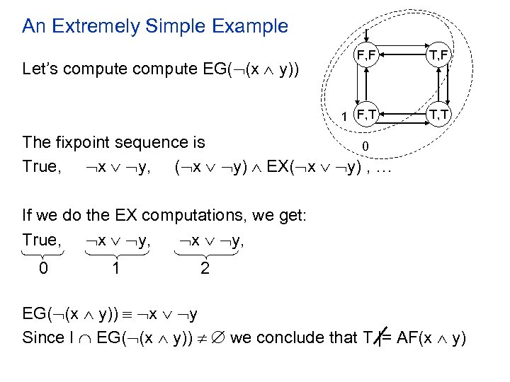An Extremely Simple Example T, F 1 F, T Let’s compute EG( (x y))