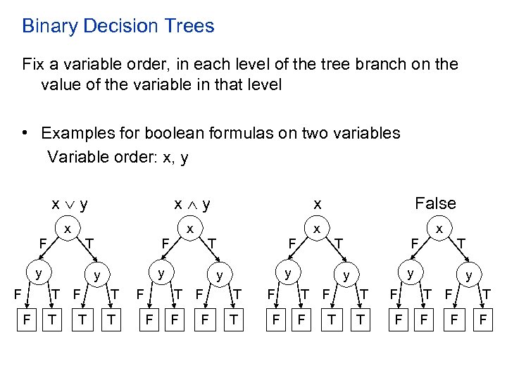 Binary Decision Trees Fix a variable order, in each level of the tree branch