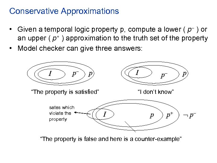 Conservative Approximations • Given a temporal logic property p, compute a lower ( p