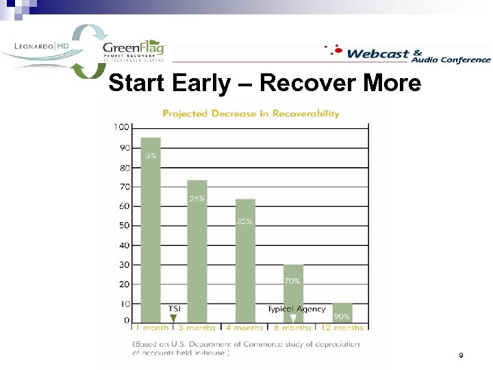 Start Early – Recover More 9 