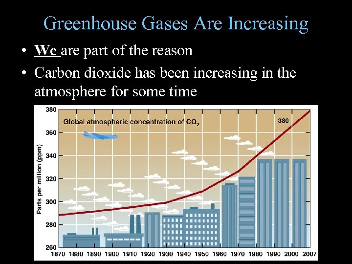 Greenhouse Gases Are Increasing • We are part of the reason • Carbon dioxide