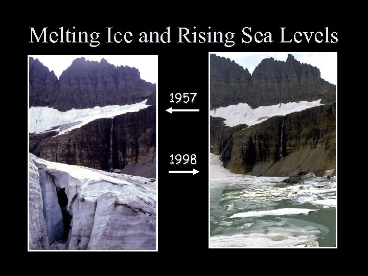 Melting Ice and Rising Sea Levels 1957 1998 
