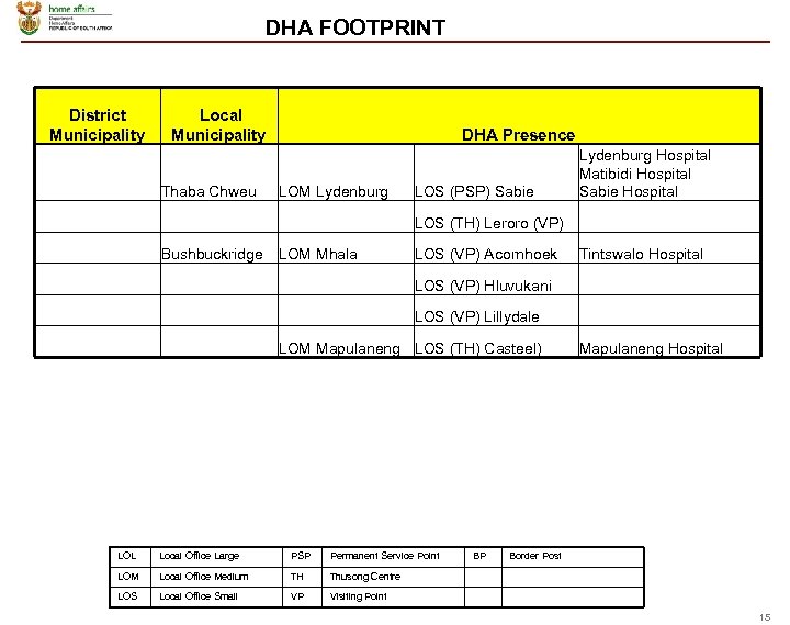 DHA FOOTPRINT District Municipality Local Municipality Thaba Chweu DHA Presence LOM Lydenburg LOS (PSP)