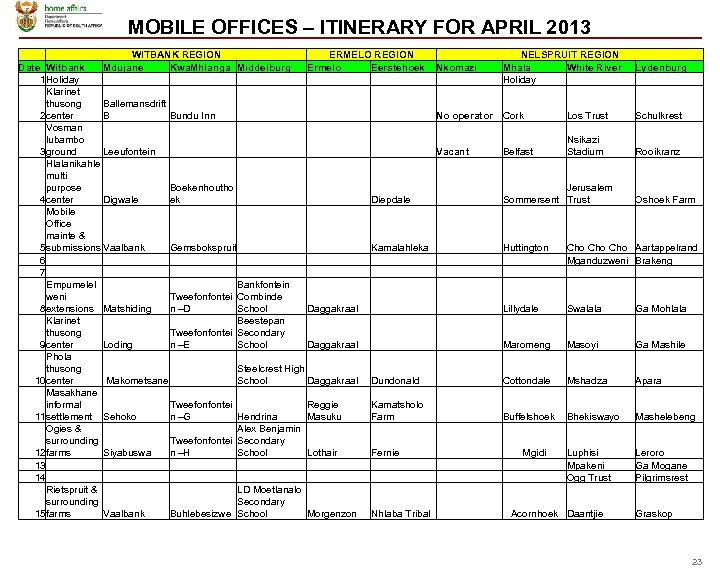 MOBILE OFFICES – ITINERARY FOR APRIL 2013 WITBANK REGION ERMELO REGION Date Witbank Mdujane
