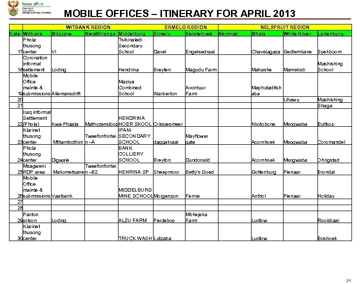 MOBILE OFFICES – ITINERARY FOR APRIL 2013 WITBANK REGION ERMELO REGION Date Witbank Mdujane