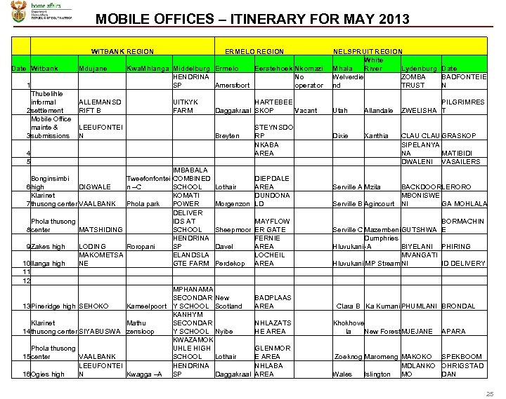 MOBILE OFFICES – ITINERARY FOR MAY 2013 WITBANK REGION Date Witbank Mdujane 1 Thubelihle