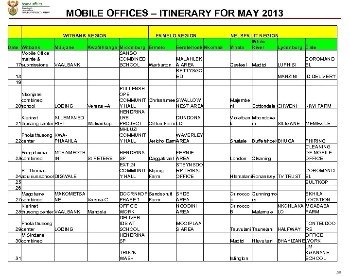 MOBILE OFFICES – ITINERARY FOR MAY 2013 WITBANK REGION ERMELO REGION Date Witbank Mdujane