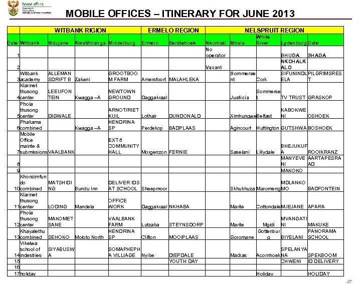 MOBILE OFFICES – ITINERARY FOR JUNE 2013 WITBANK RIGION Date Witbank 1 Mdujane Kwa.