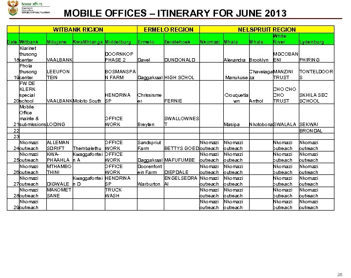 MOBILE OFFICES – ITINERARY FOR JUNE 2013 WITBANK RIGION Date Witbank Mdujane Kwa. Mhlanga