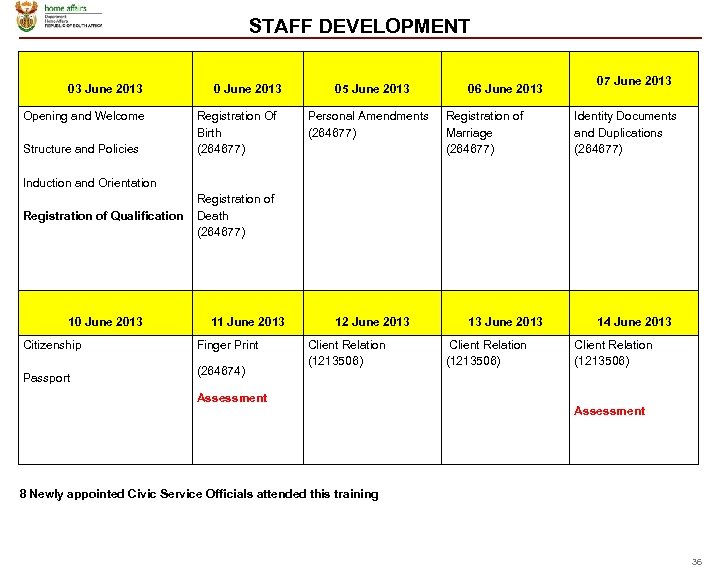 STAFF DEVELOPMENT 03 June 2013 Opening and Welcome Structure and Policies Induction and Orientation