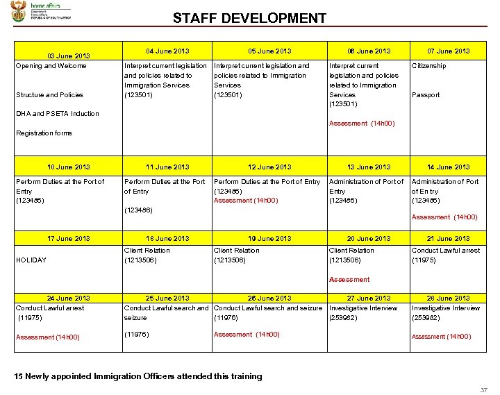 STAFF DEVELOPMENT 03 June 2013 Opening and Welcome Structure and Policies DHA and PSETA