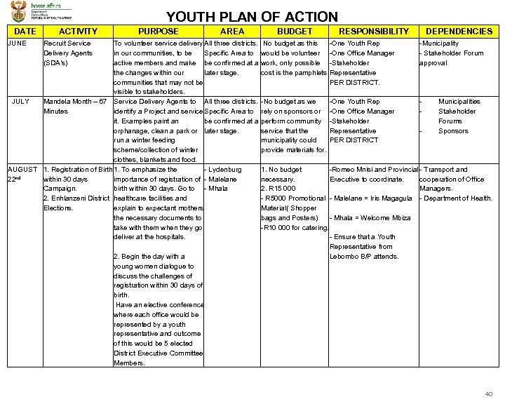 YOUTH PLAN OF ACTION DATE JUNE ACTIVITY PURPOSE AREA BUDGET RESPONSIBILITY DEPENDENCIES Recruit Service