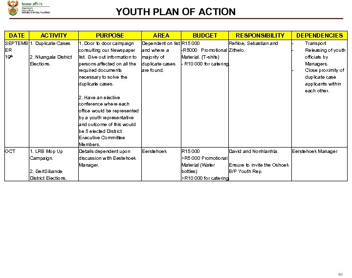 YOUTH PLAN OF ACTION DATE ACTIVITY SEPTEMB 1. Duplicate Cases ER 19 th 2.