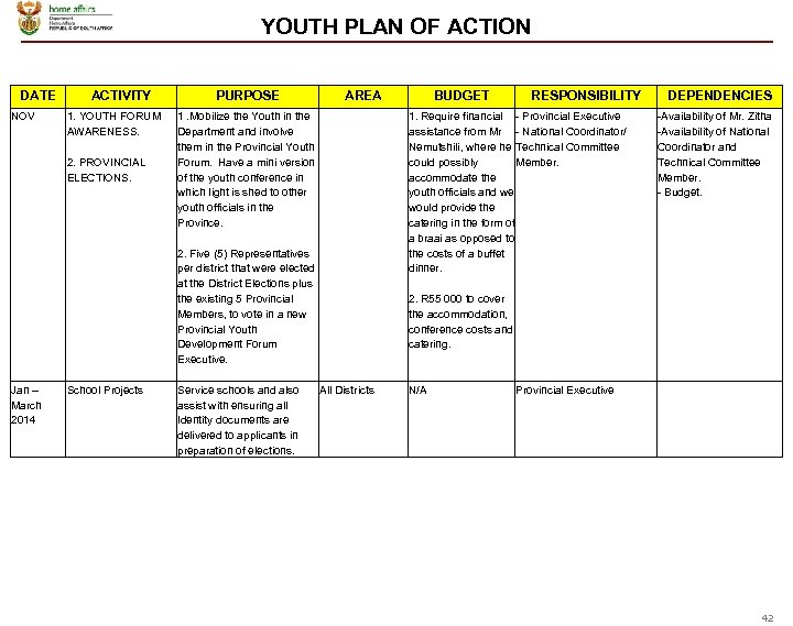 YOUTH PLAN OF ACTION DATE ACTIVITY NOV 1. YOUTH FORUM AWARENESS. 2. PROVINCIAL ELECTIONS.