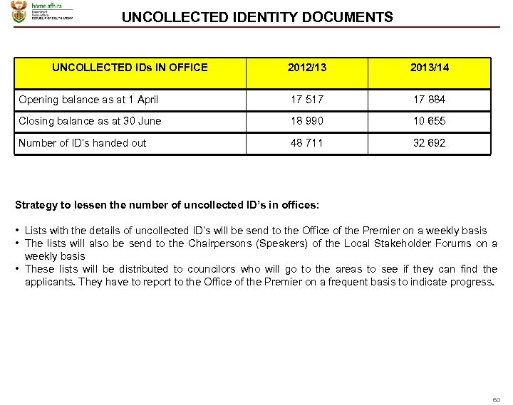 UNCOLLECTED IDENTITY DOCUMENTS UNCOLLECTED IDs IN OFFICE 2012/13 2013/14 Opening balance as at 1