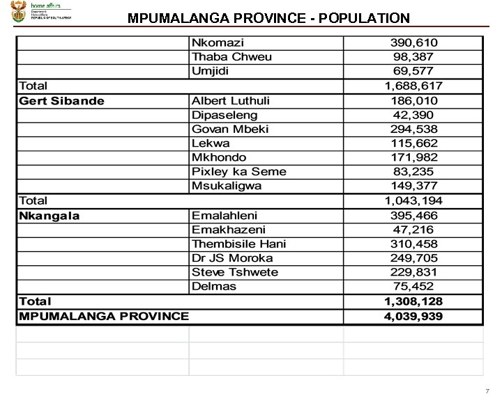 MPUMALANGA PROVINCE - POPULATION 7 