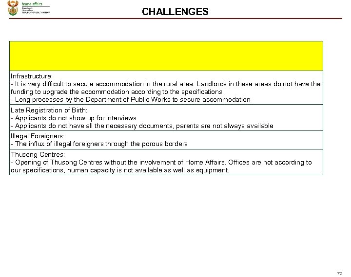 CHALLENGES Infrastructure: - It is very difficult to secure accommodation in the rural area.