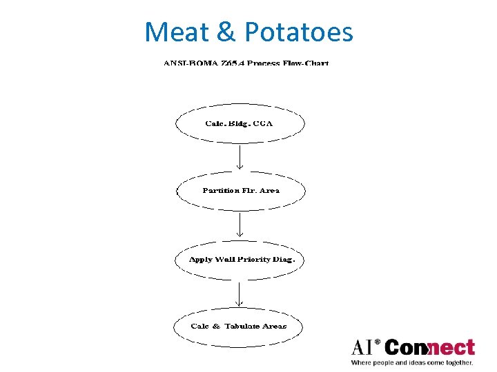 Meat & Potatoes 