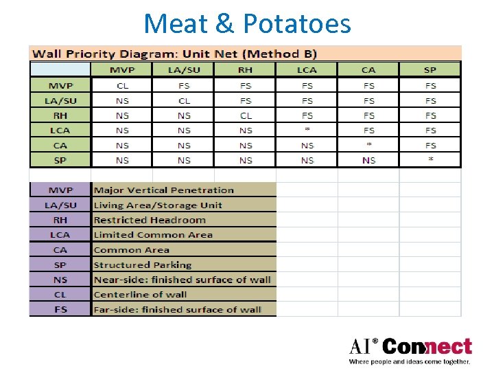 Meat & Potatoes 