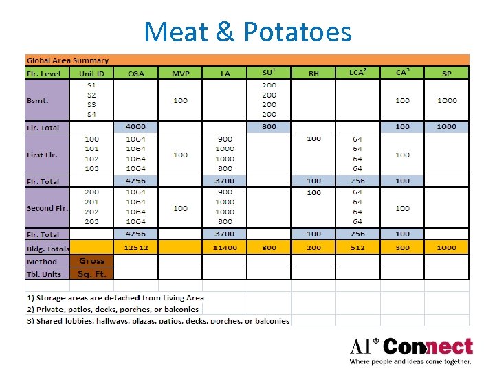 Meat & Potatoes 