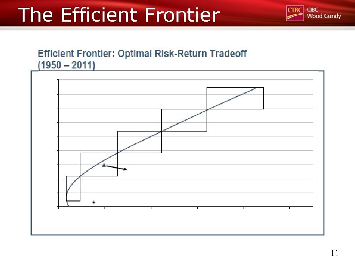 The Efficient Frontier 11 