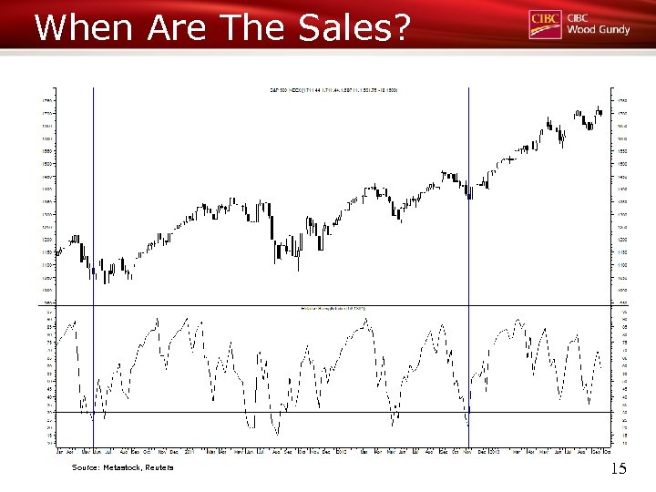 When Are The Sales? Source: Metastock, Reuters 15 